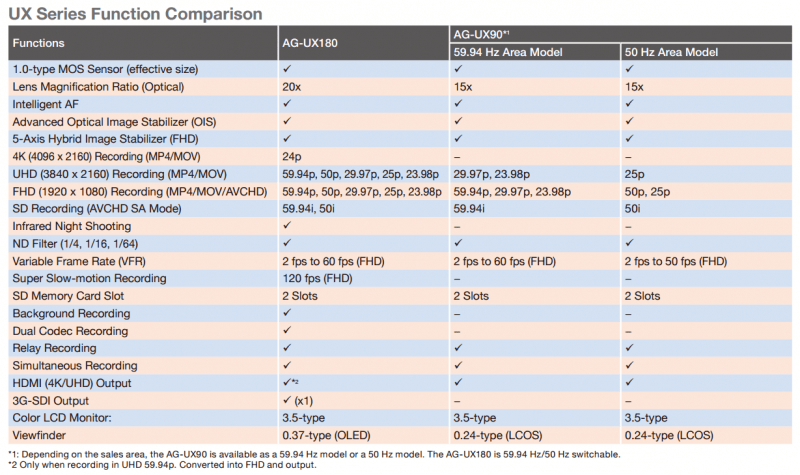 UX series comparison
